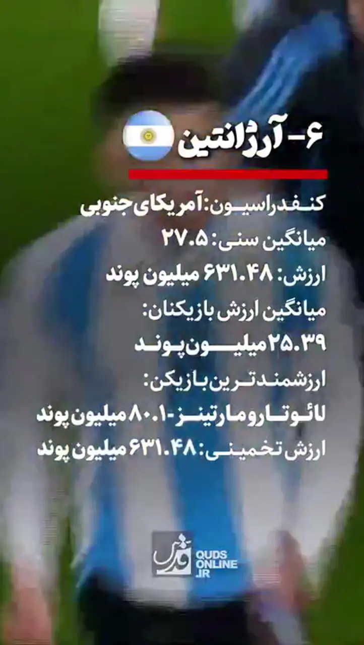 ارزشمندترین تیم‌های ملی فوتبال جهان را بشناسید