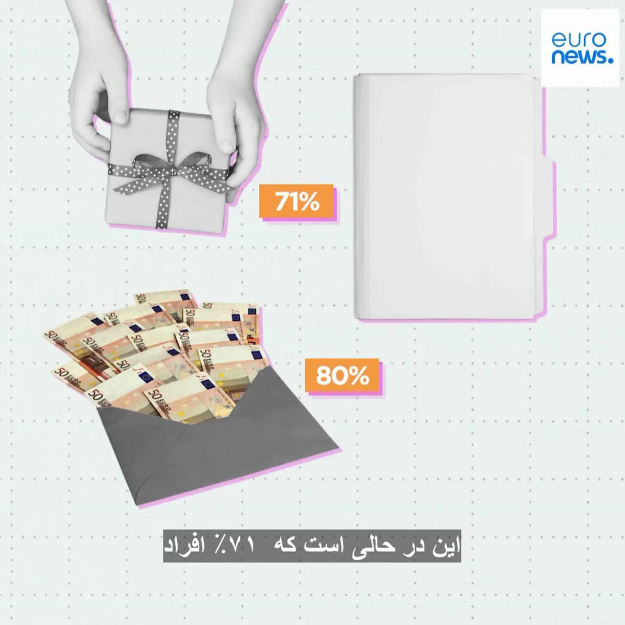 چند درصد شهروندان اتحادیه اروپا نهادهای کشورشان را فاسد می‌دانند؟