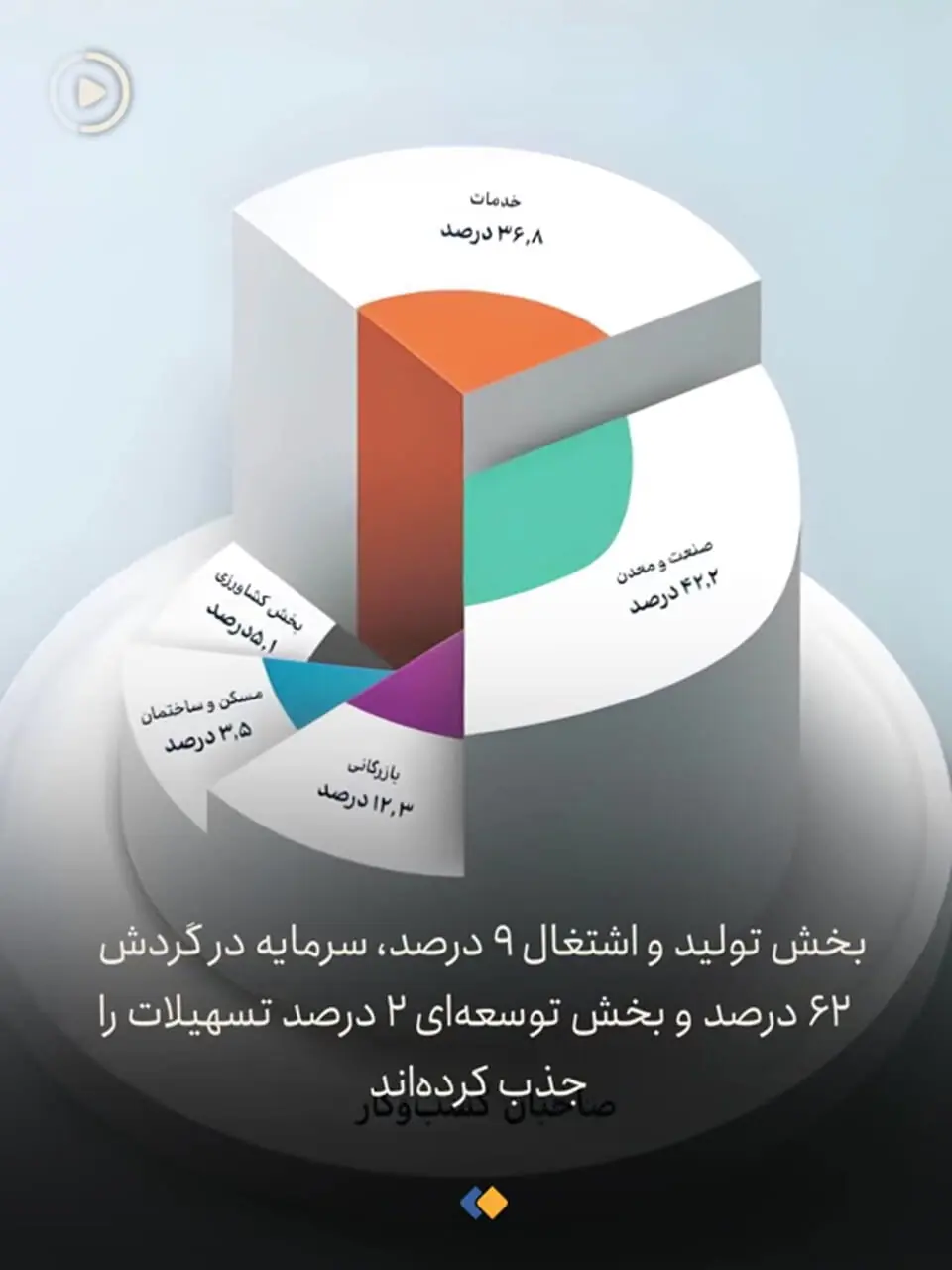بانک‌ها هر روز کمتر از دیروز وام می‌دهند