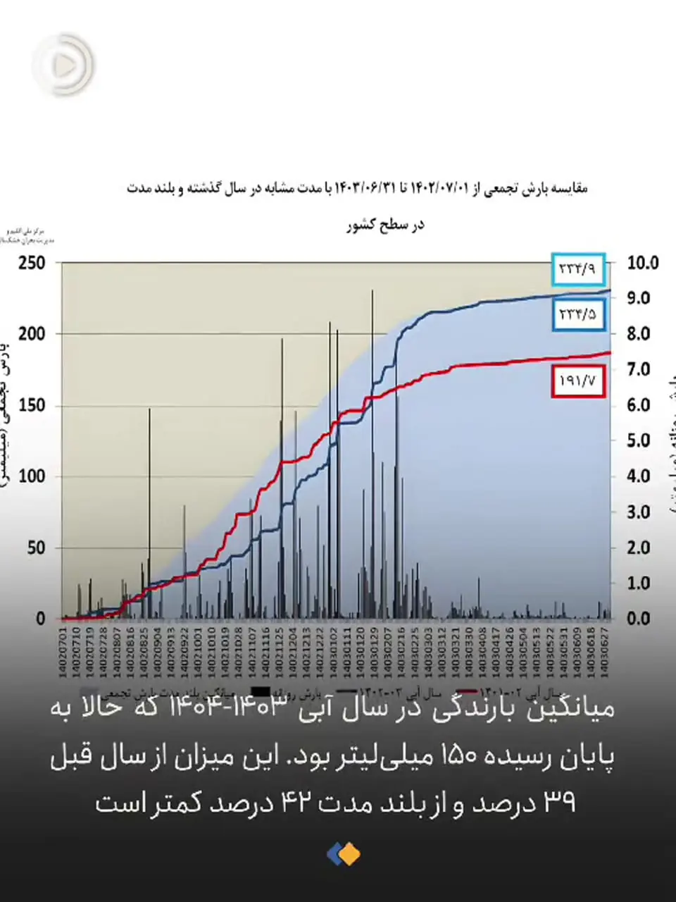 ماجرای صادرات آب به کویت