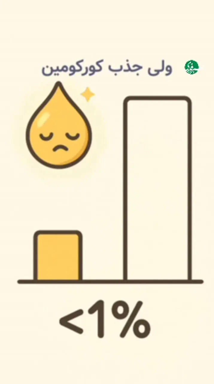 بهترین راه بهرمندی از خواص زردچوبه