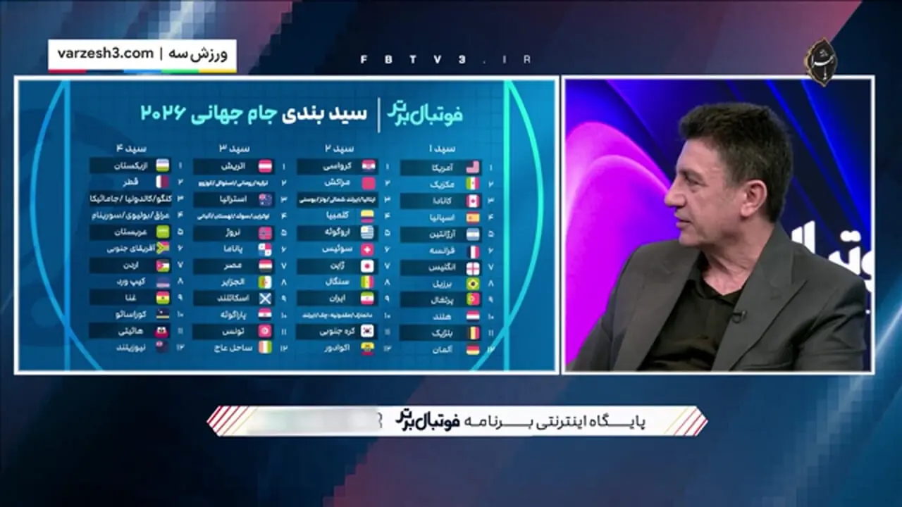 پیش‌بینی قلعه نویی از گروه ایران در جام جهانی