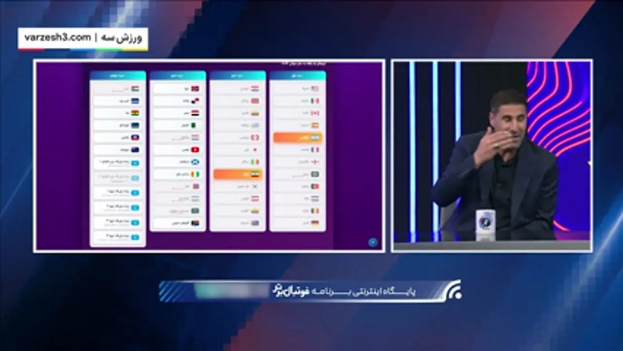 پیشبینی بیک زاده از گروه ایران در جام جهانی