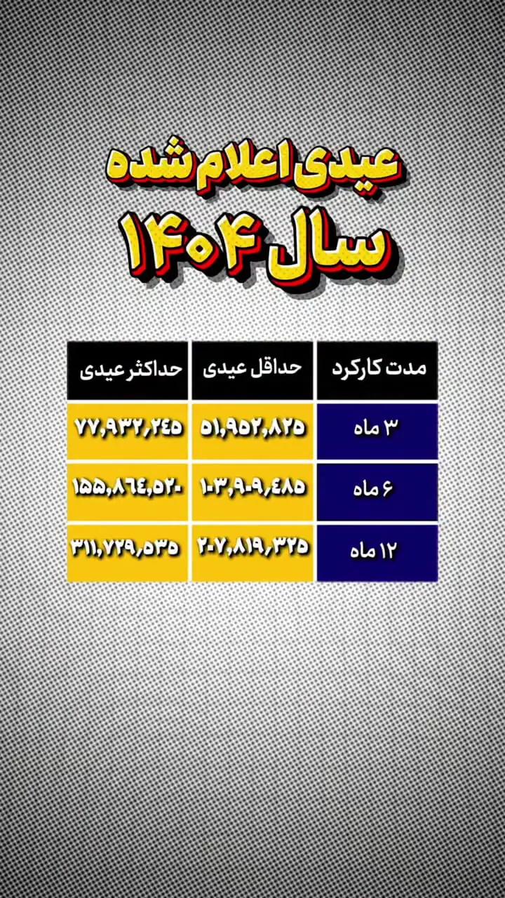 عیدی سال ۱۴۰۴ اعلام شد + جزئیات
