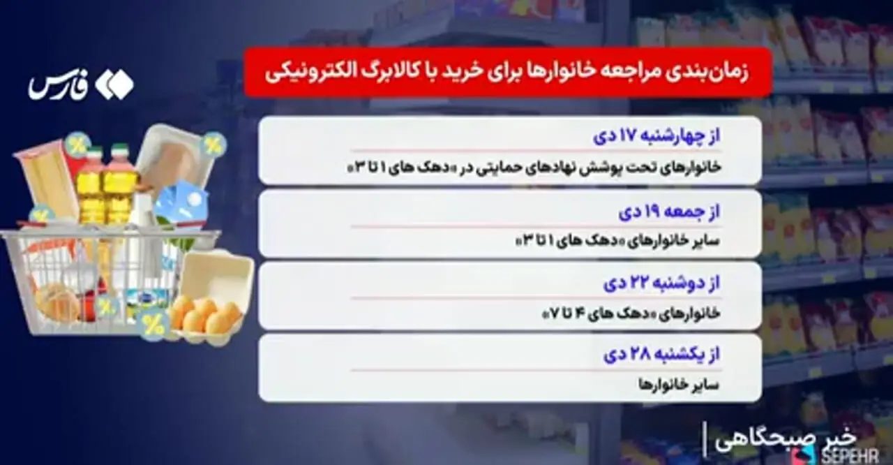 آغاز برداشت کالابرگ یک میلیونی از امروز